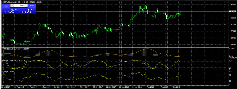 metatrader wykres