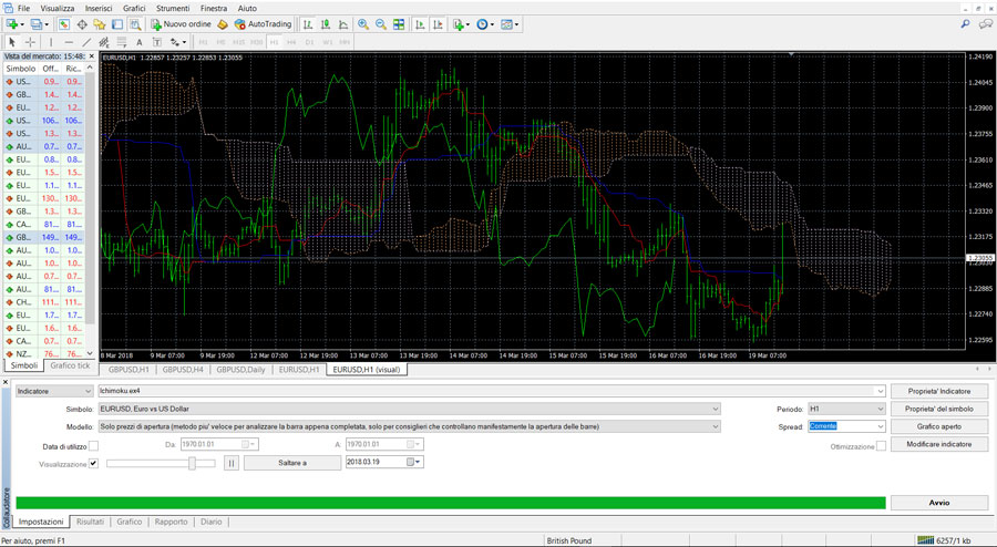 metatrader test indicatore metatrader test indicatore