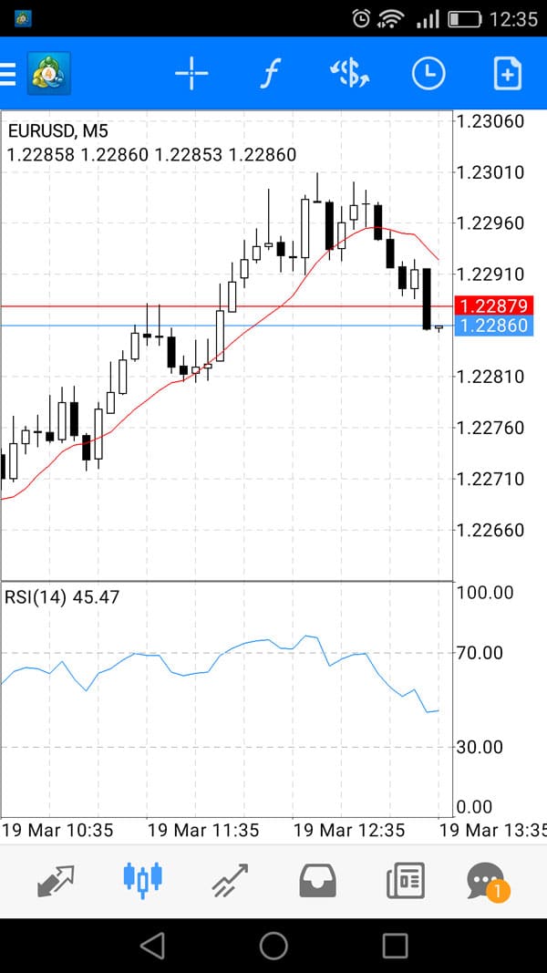 metatrader wersja mobilna