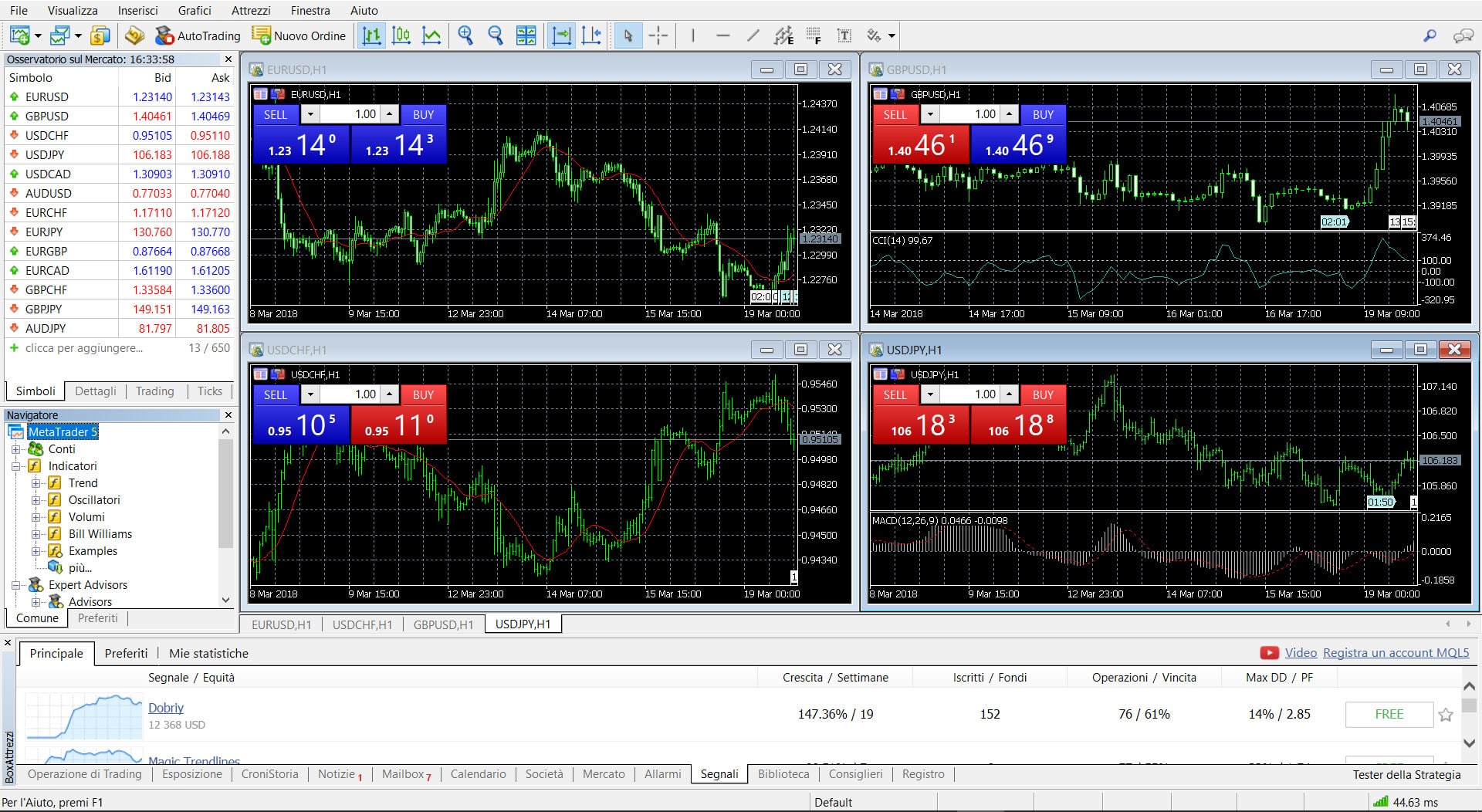metatrader5 recensione metatrader5 recensione