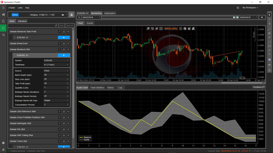 ctrader backtest