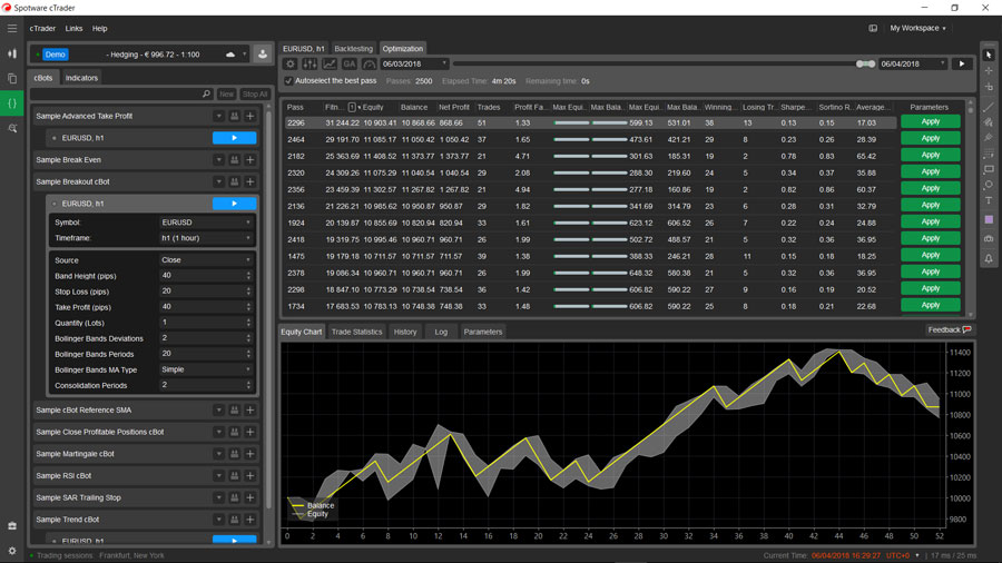 ctrader optymalizacja test i strategie