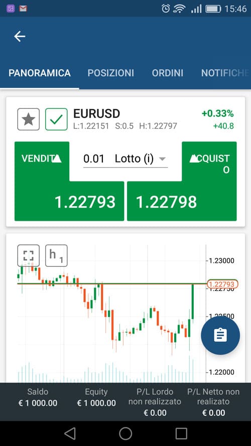 ctrader piattaforma mobile grafici ctrader piattaforma mobile grafici