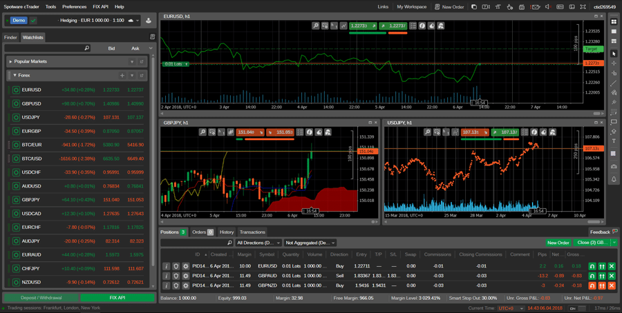ctrader platforma handlowa wersja web