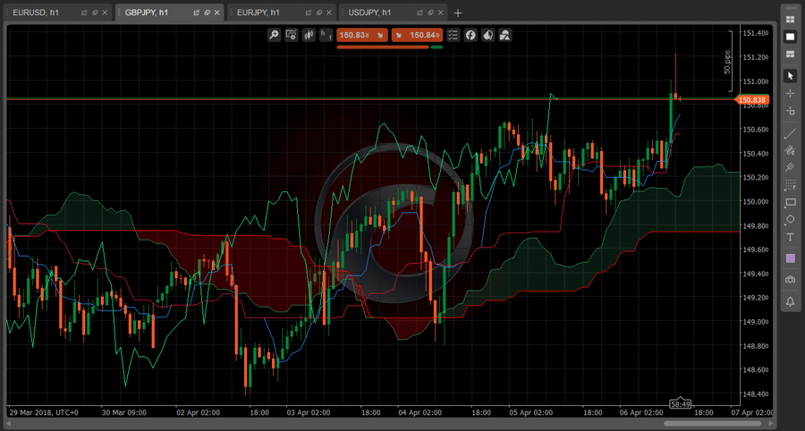 platforma ctrader wykresy