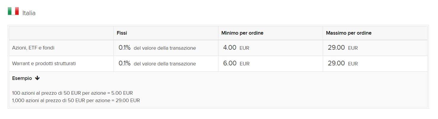 commissioni trading piani fissi commissioni trading piani fissi