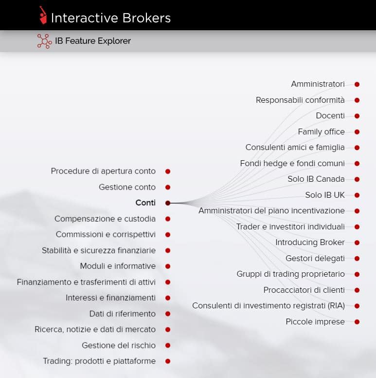 interactive brokers conti trading interactive brokers conti trading