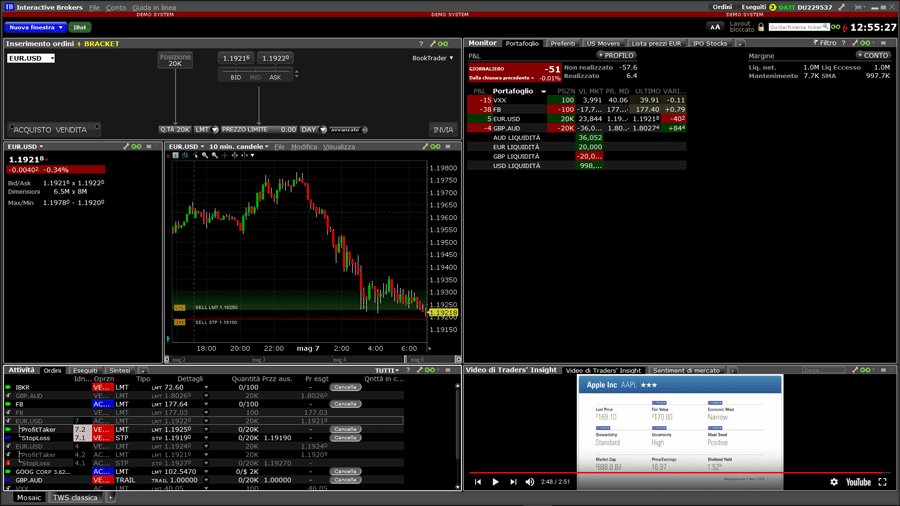 piattaforma trading Trader Workstation piattaforma trading Trader Workstation