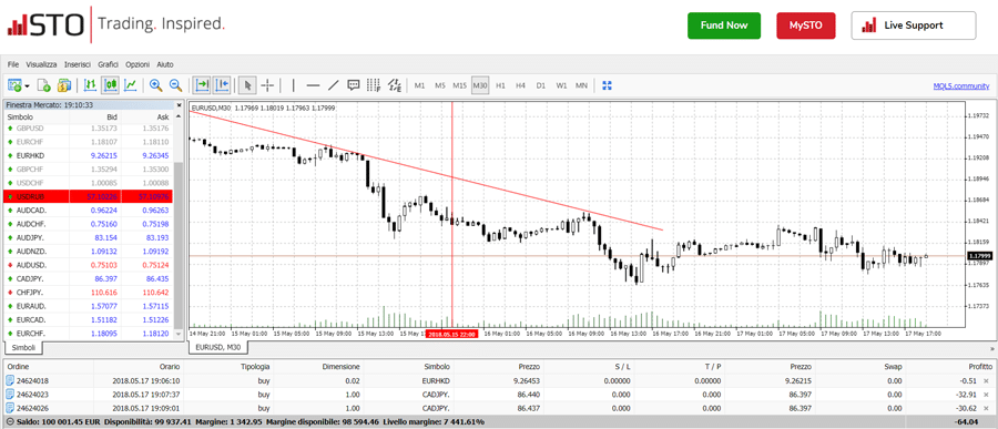 piattaforma webtrader MT4 piattaforma webtrader MT4