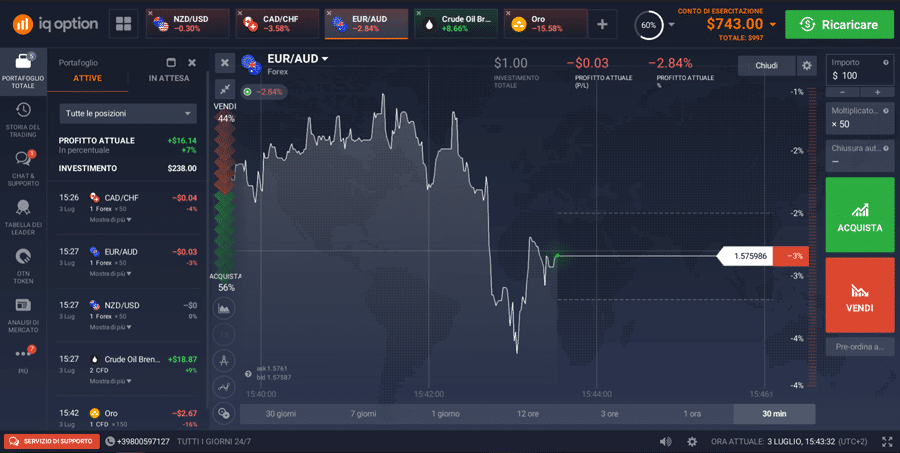 iqoption graficos iqoption graficos