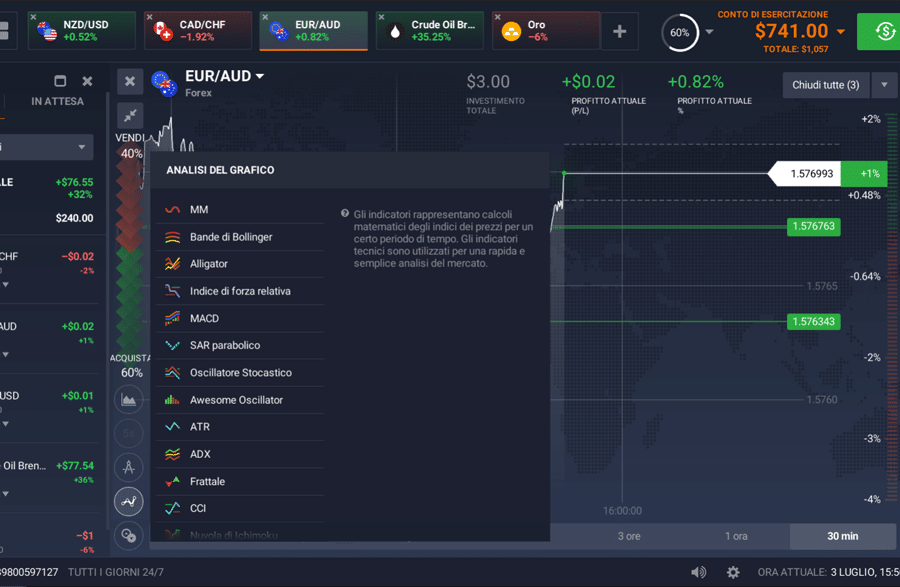 indicadores gráficos iqoption indicadores gráficos iqoption