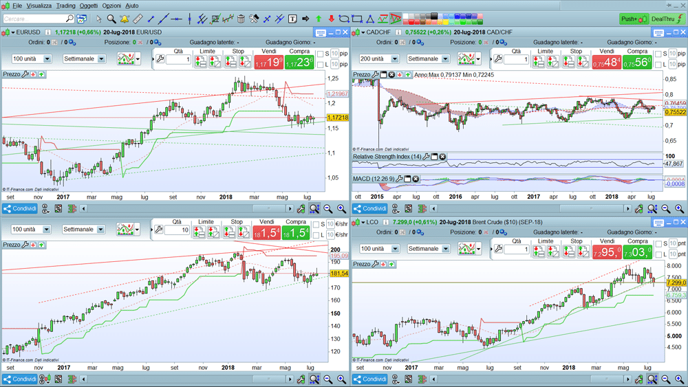 prorealtime grafici opinioni prorealtime grafici opinioni