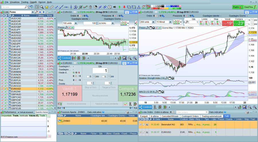 proreal time opinioni piattaforma recensione proreal time opinioni piattaforma recensione