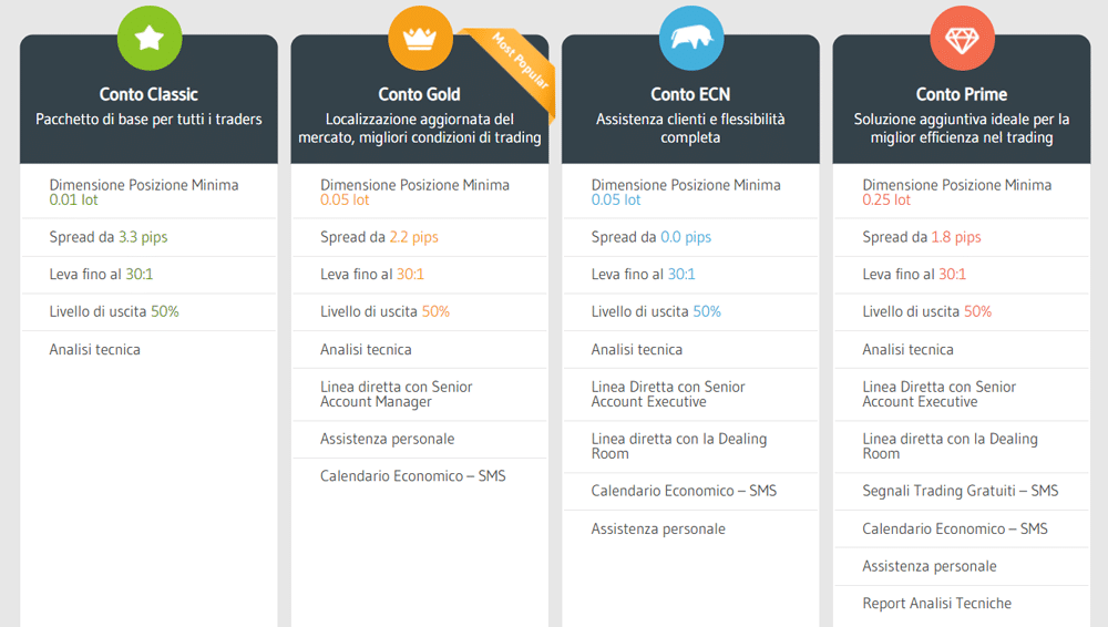 alvexo conti trading alvexo conti trading