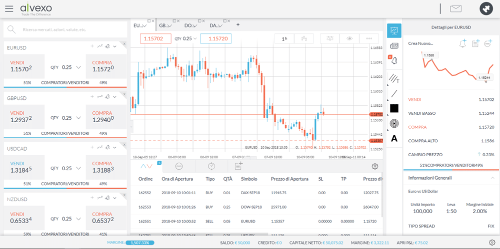 alvexo dettagli asset alvexo dettagli asset