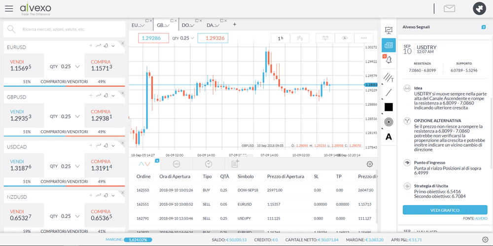 segnali di trading segnali di trading