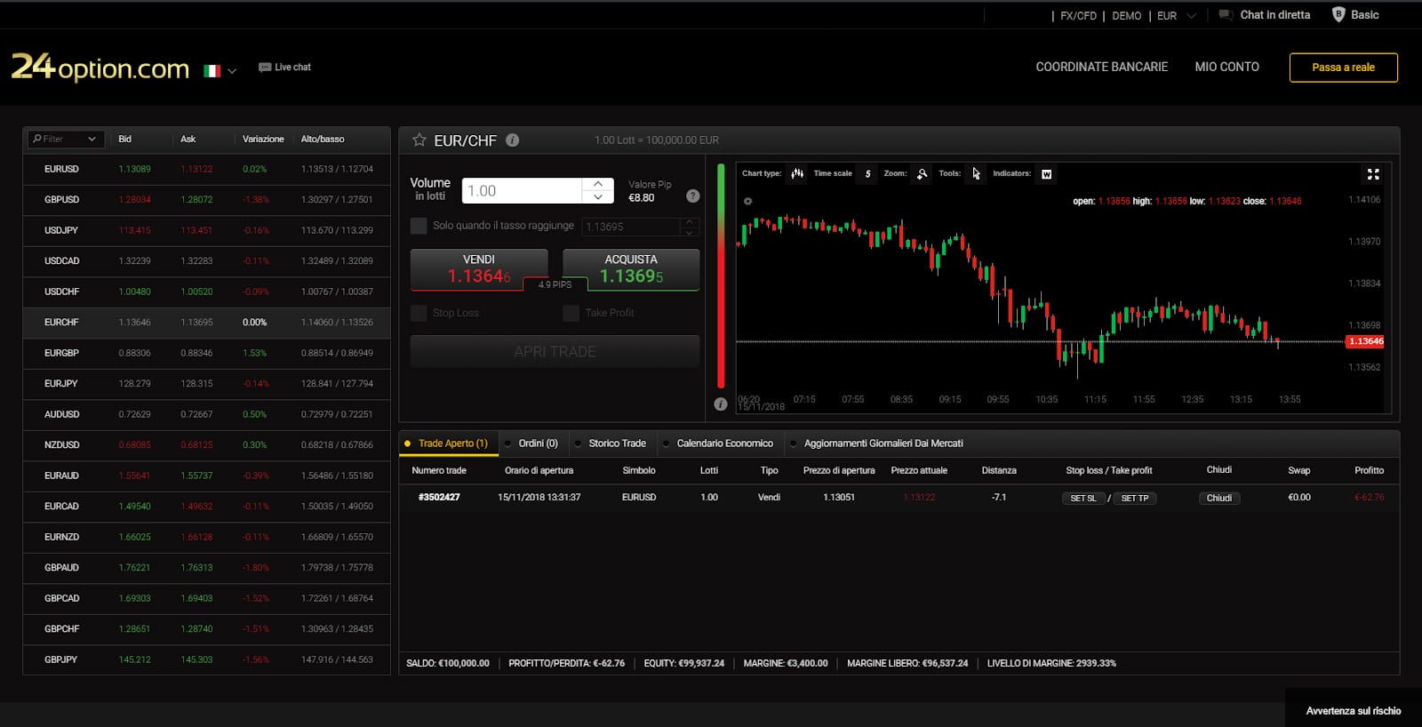 24option piattaforma di trading 24option piattaforma di trading