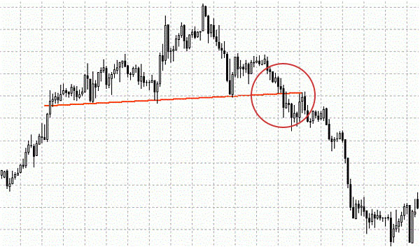 pattern testa e spalle opzione PUT