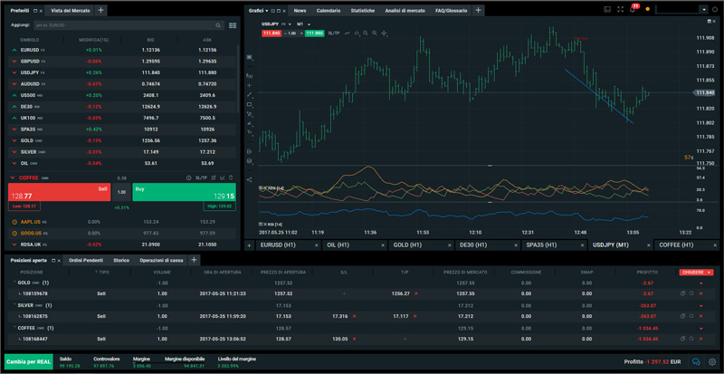 xtb grafici piattaforma