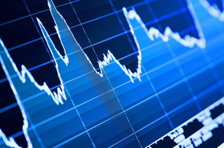 Strategia con Indicatore Pivot MT4
