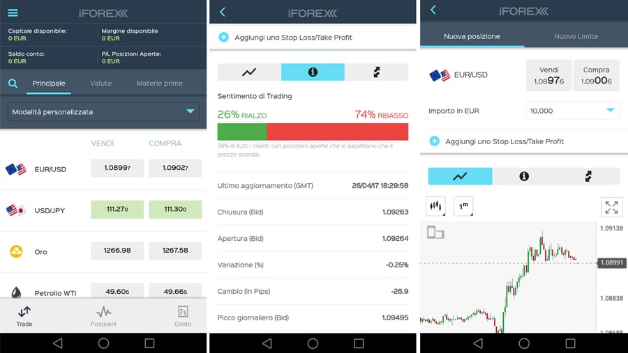 iforex piattaforma trading mobile