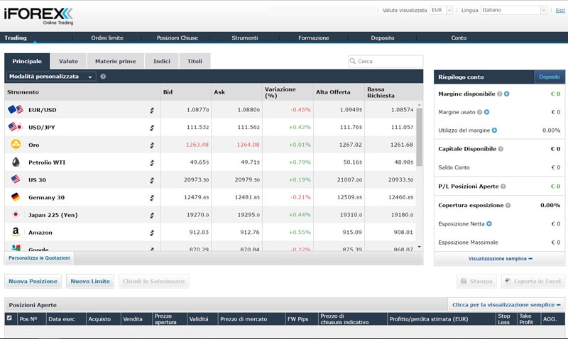 iforex piattaforma trading