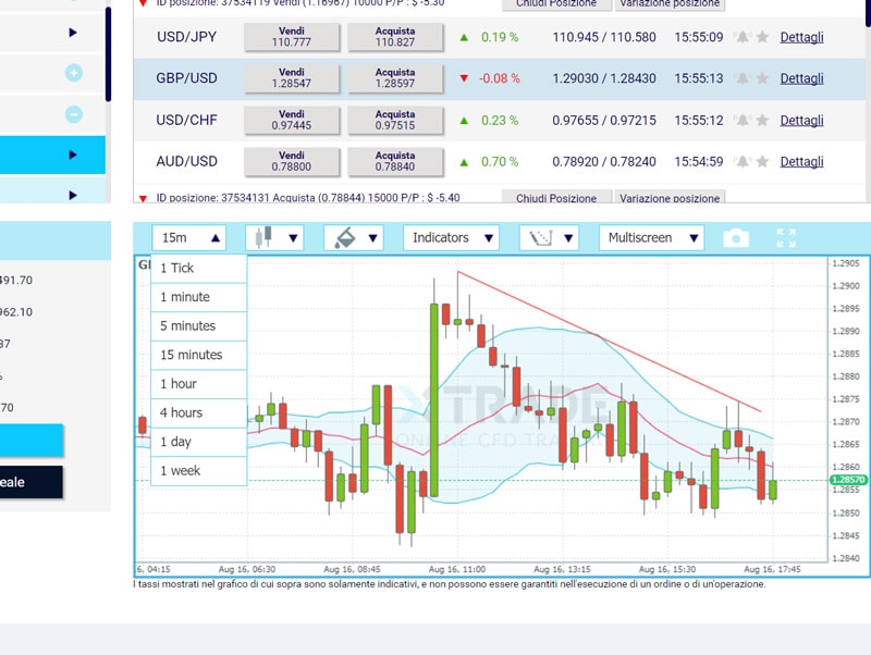 xtrade piattaforma grafici