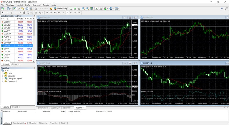 piattaforma metatrader4