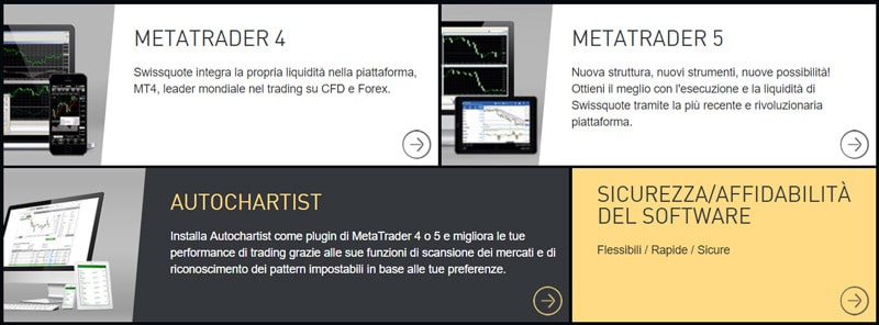 Swissquote piattaforme di trading