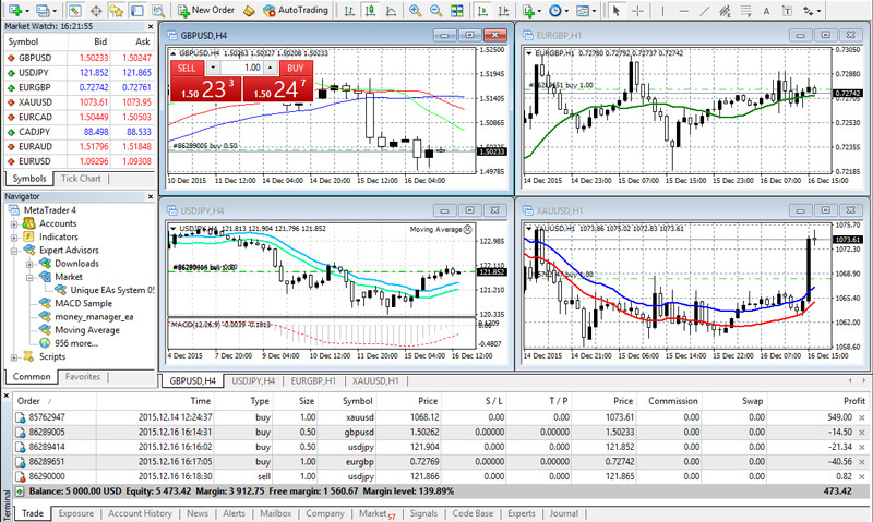 alfatrade piattaforma di trading