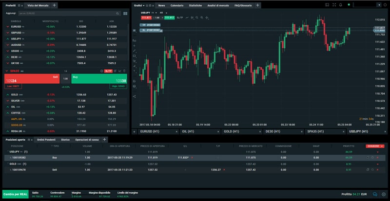 piattaforma trading xstation