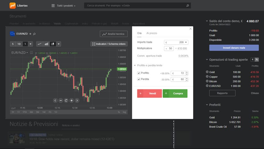 libertex piattaforma trading ordini