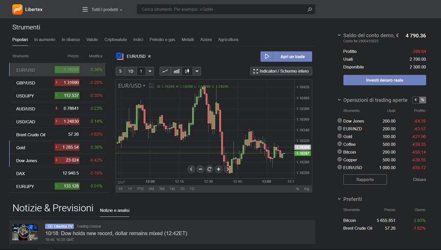 libertex piattaforma trading