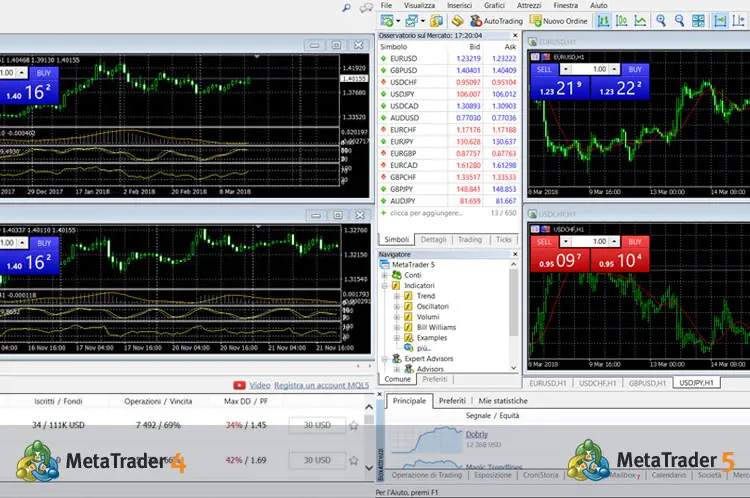 Metatrader 4 e 5 Recensione 2025 e Opinioni sulla Piattaforma di Trading metatrader 4 5 opinioni recensione