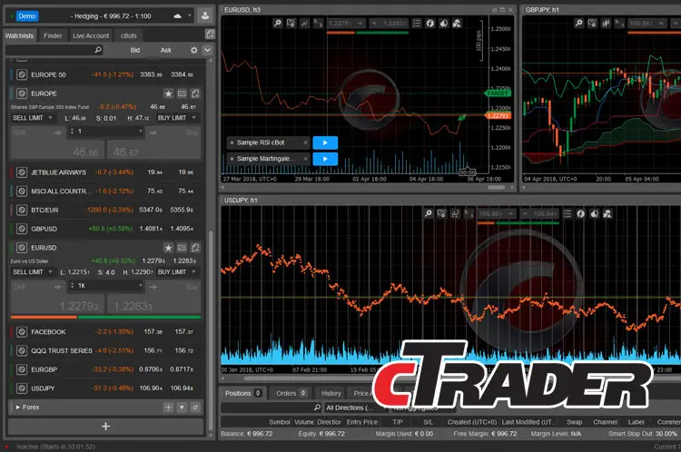 cTrader Recensione Piattaforma 2025 ctrader recensione opinioni