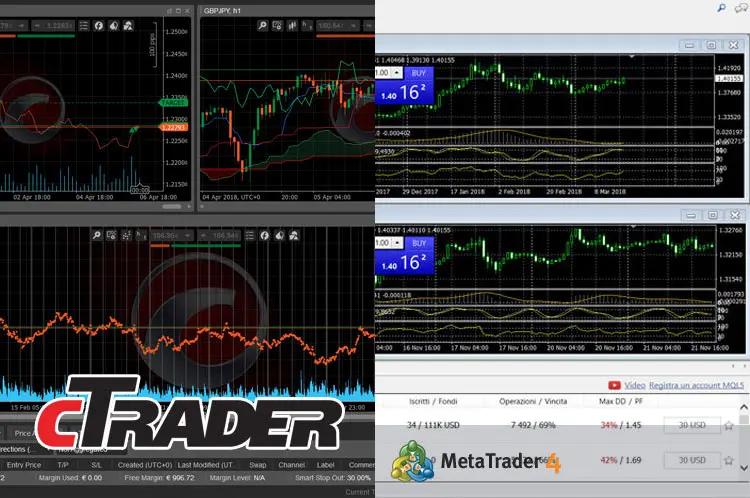 cTrader vs MetaTrader: qual’è la migliore piattaforma di trading? ctrader vs metatrader