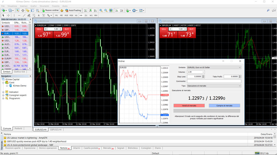 klimex piattaforma trading mt4