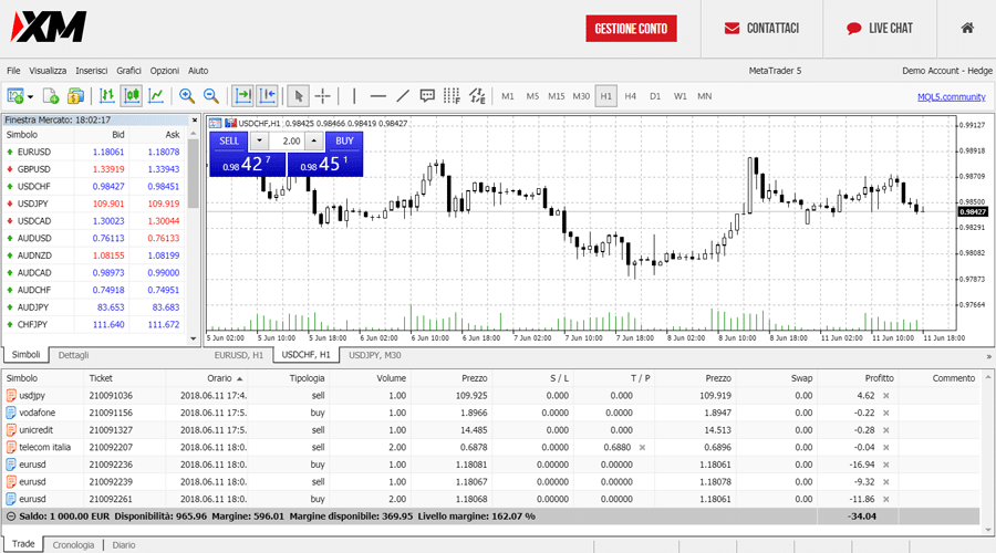 xm.com piattaforma trading recensione