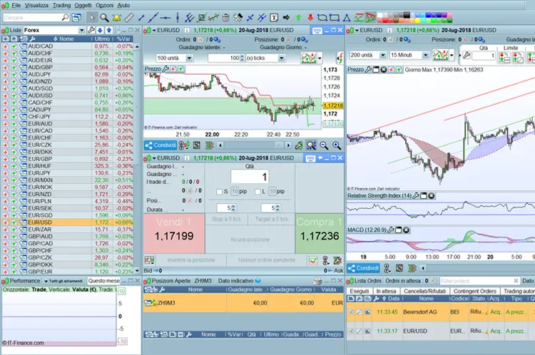 ProRealTime Recensione Piattaforma 2025 prorealtime opinioni recensione