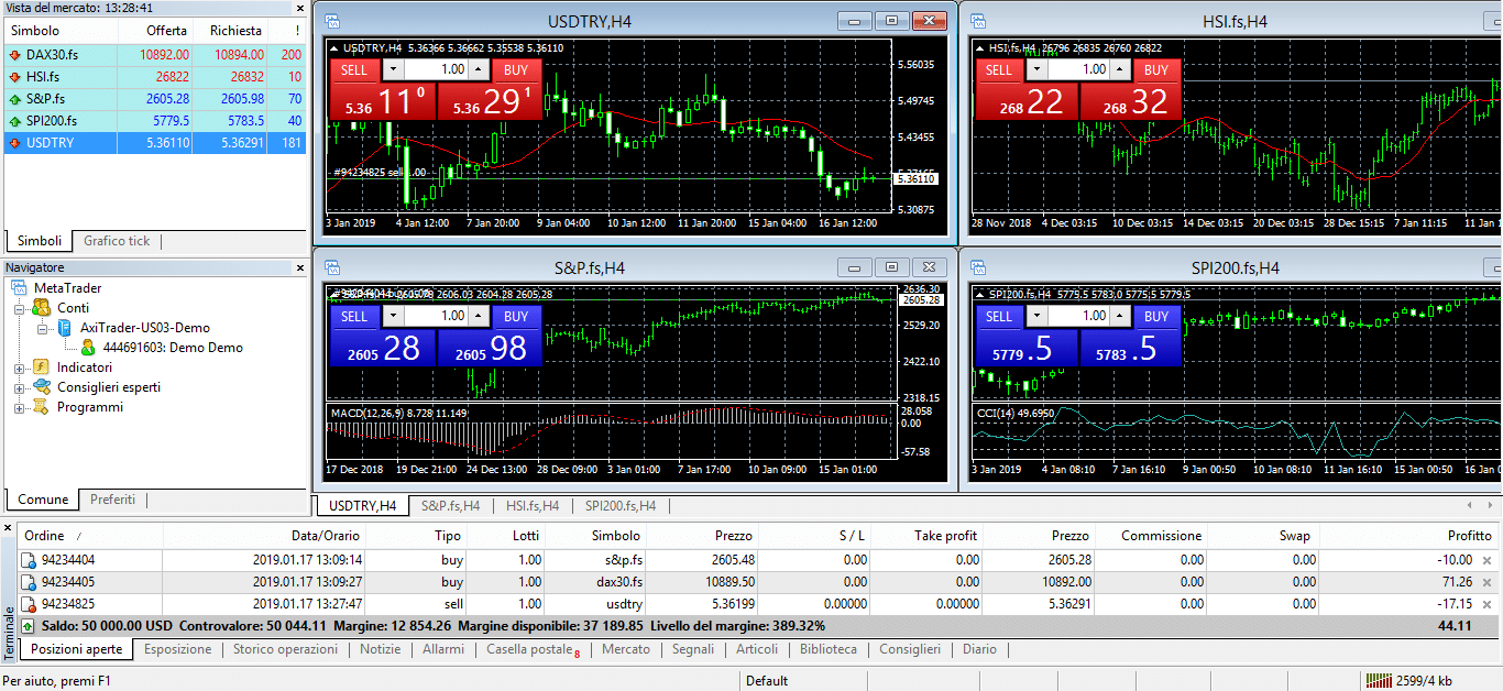 axitrader piattaforma mt4 opinioni