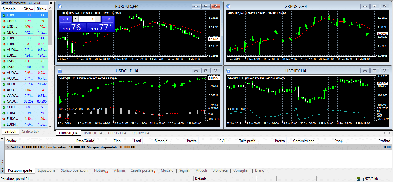 LCG metatrader4