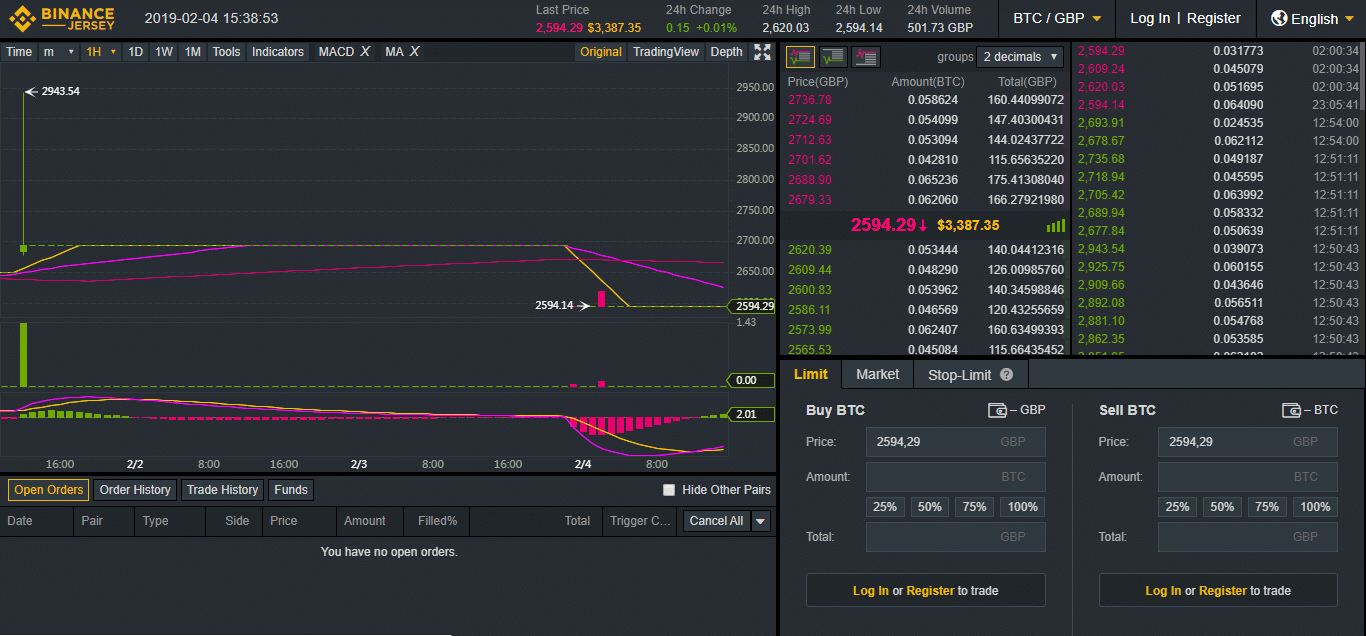 binance piattaforma avanzata recensione binance piattaforma avanzata recensione