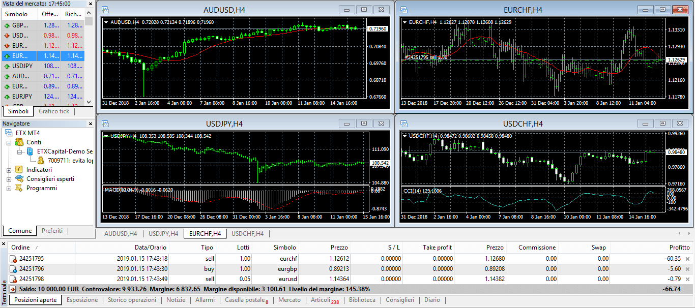 etx capital metatrader 4