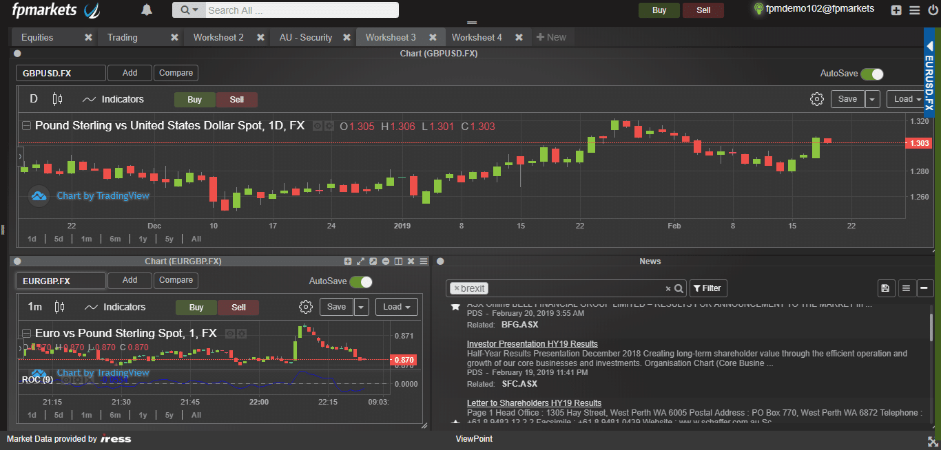 fp markets IRESS trader opinioni