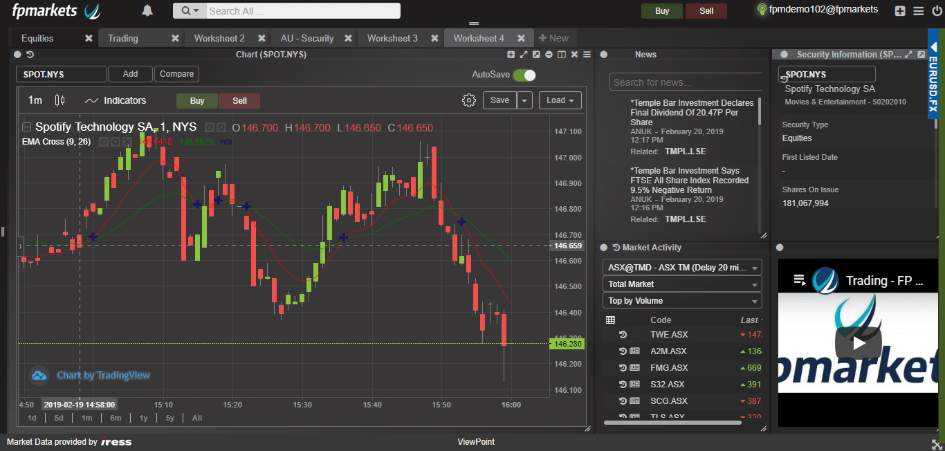 fp markets IRESS trader strumenti