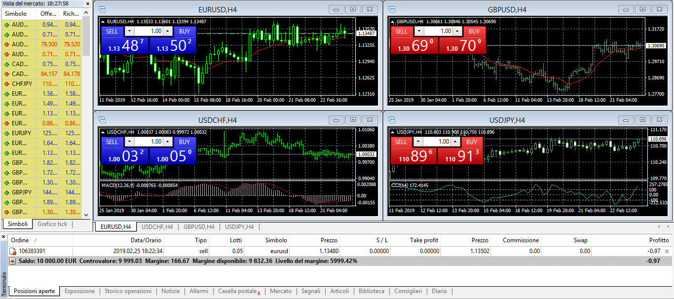 bdswiss metatrader 4 grafico cambio