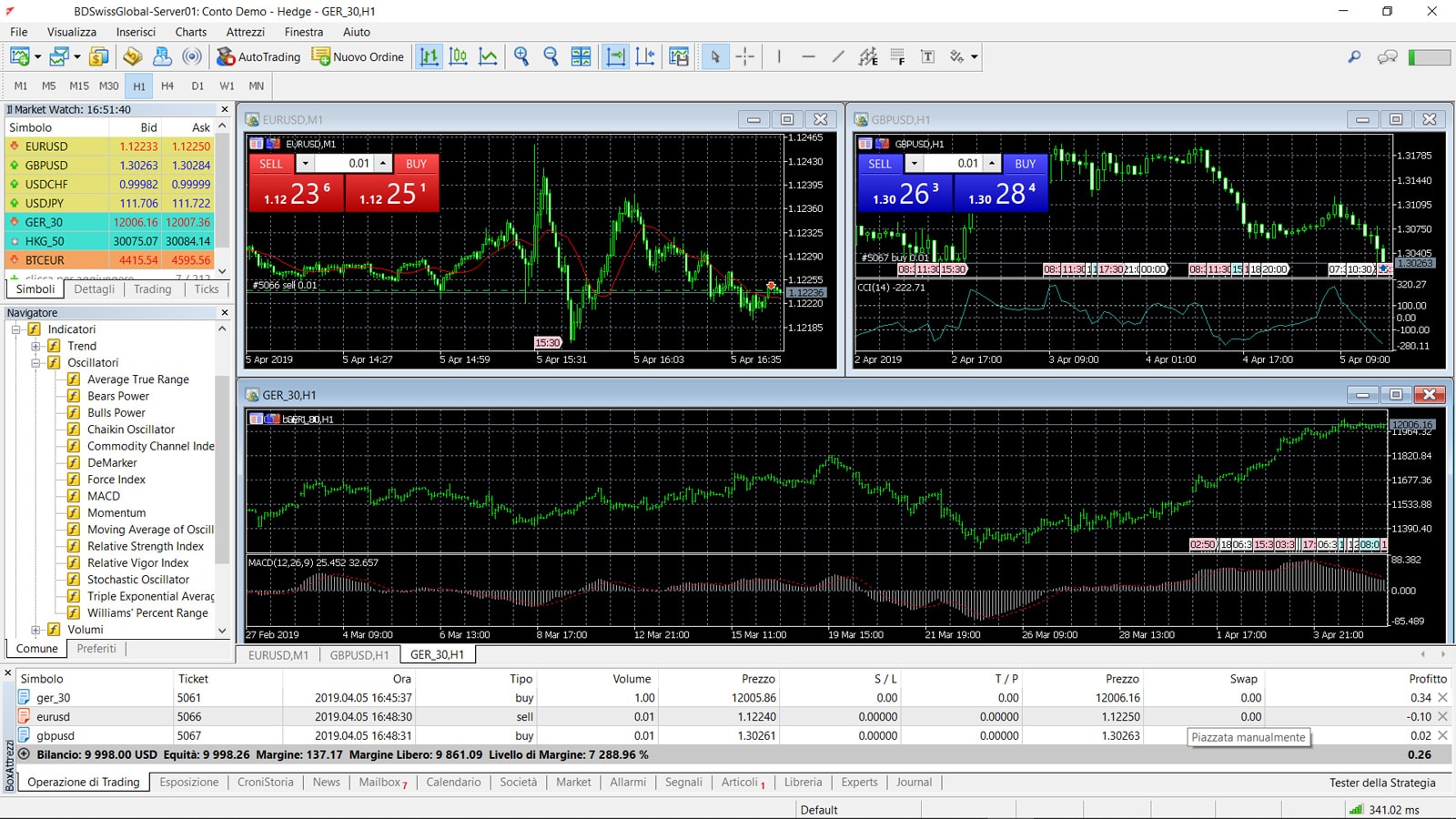 bdswiss piattaforma trading MT5