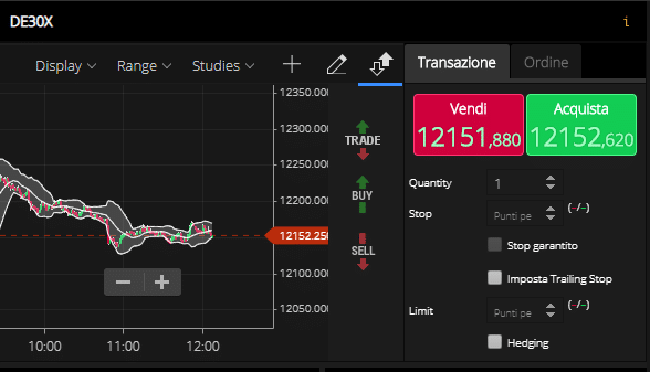 IX Trader ordini piattaforma trading IX Trader ordini piattaforma trading