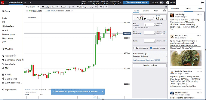 ig markets piattaforma web based ig markets piattaforma web based