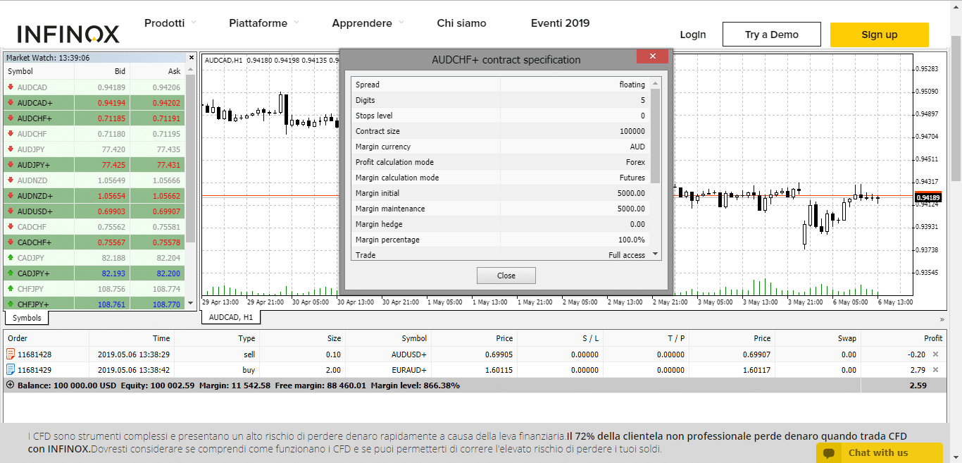 metatrader 4 infinox